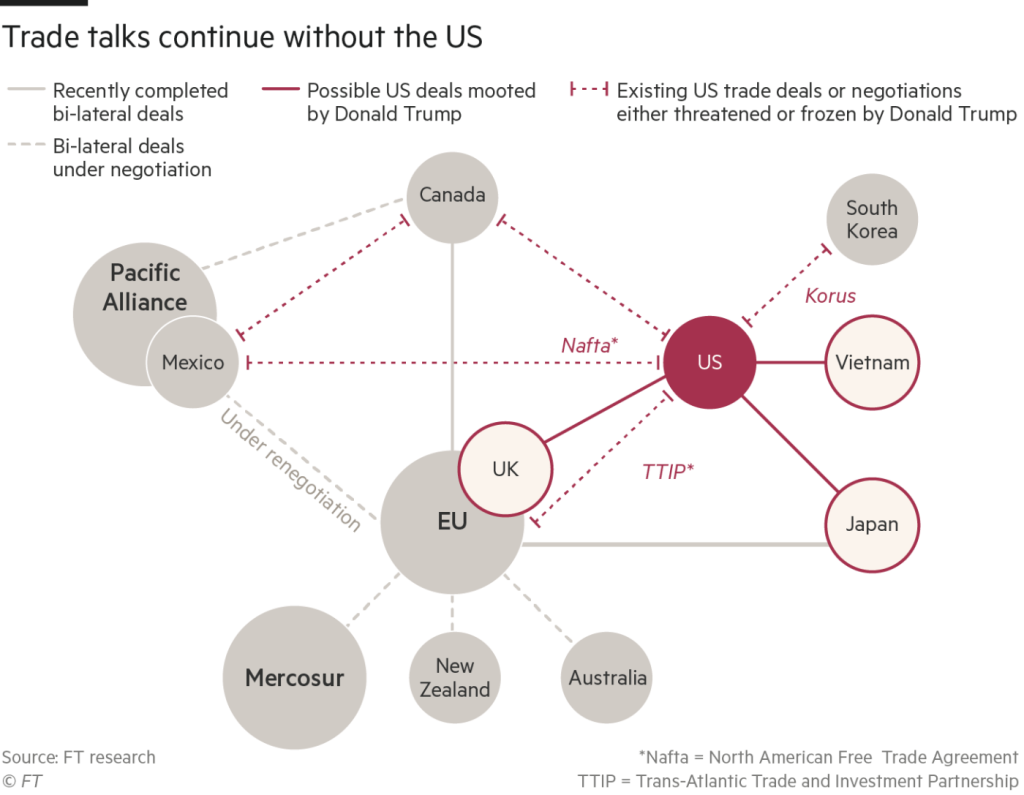 FT_Globalization without Trump